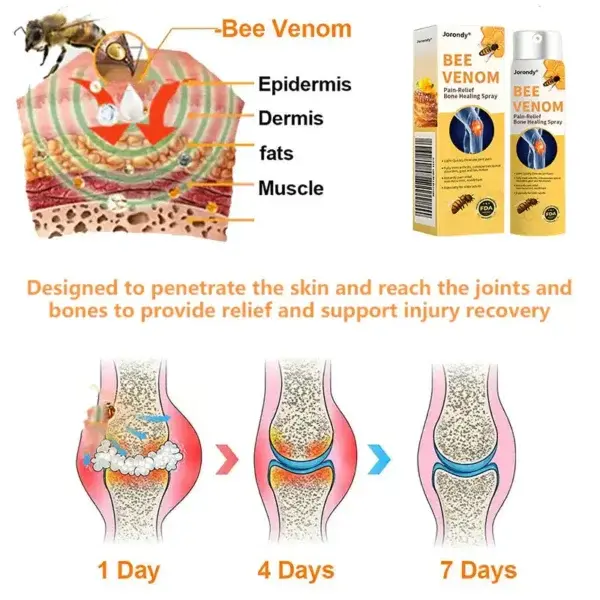 Bee Venom Pain-Relief Bone Healing Spray