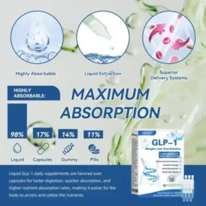 GLP-1 Pro Weight Loss Oral Solution