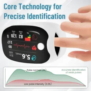 GlucoSense Laser Blood Glucose Monitoring Device