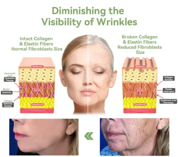 Luxurious Collagen Peptide Firming Cream