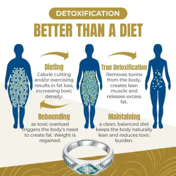 Magnetology Moissanite Diamond Ring