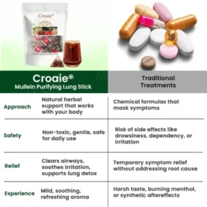 Mullein Purifying Lung Stick