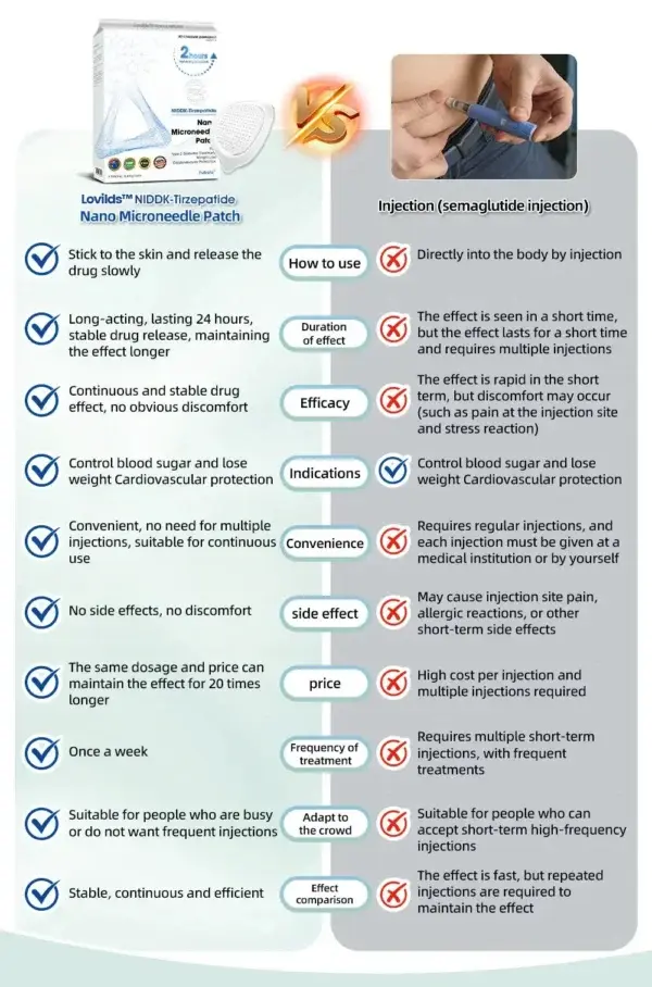 Nano Microneedle Patch
