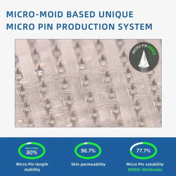 Nano Microneedle Patch