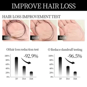 Root Activator Shampoo