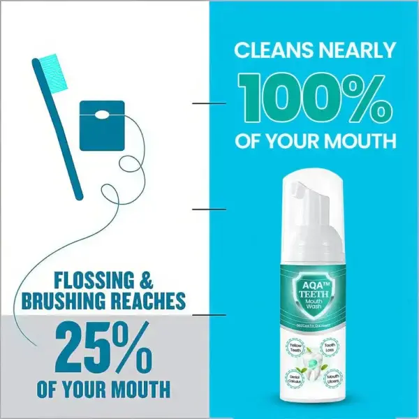 Teeth Mouthwash – Solve all Oral Problems
