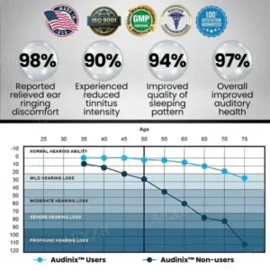 Tinnitus Relieving Device