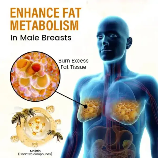 VenomDefine Bee Venom Gynecomastia Oil