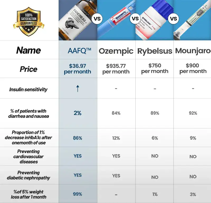 Blood Sugar Treatment Pancreas Supplement Essence - Image 8