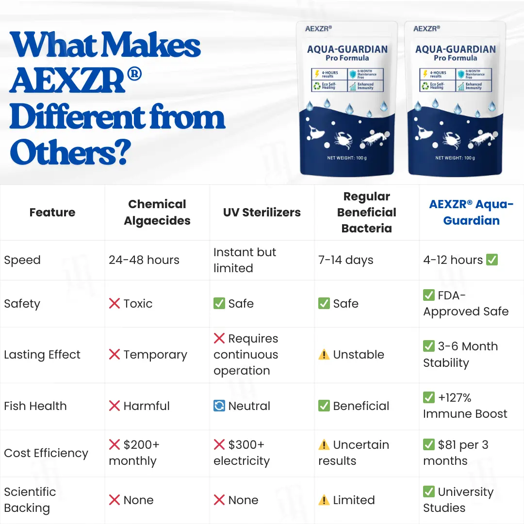 Aqua-Guardian Pro Formula - Image 6