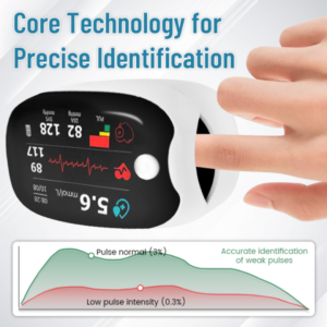Advanced Laser Glucose Monitor