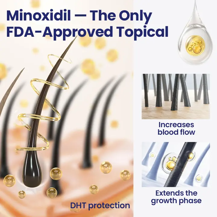 Maximum Strength 5% Minoxidil Fast-Action Hair Growth Serum - Image 11