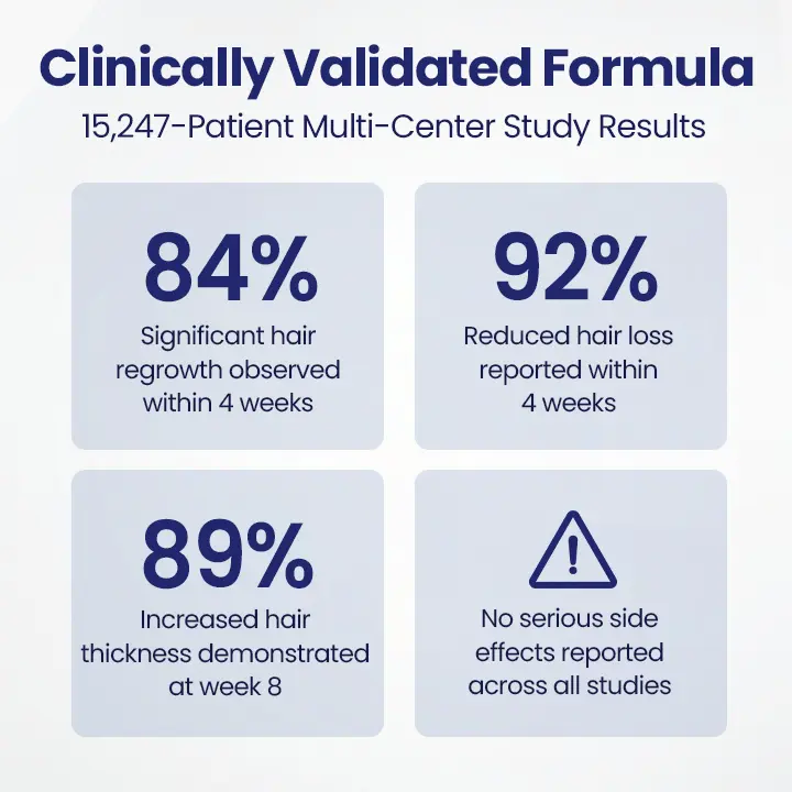 Maximum Strength 5% Minoxidil Fast-Action Hair Growth Serum - Image 2