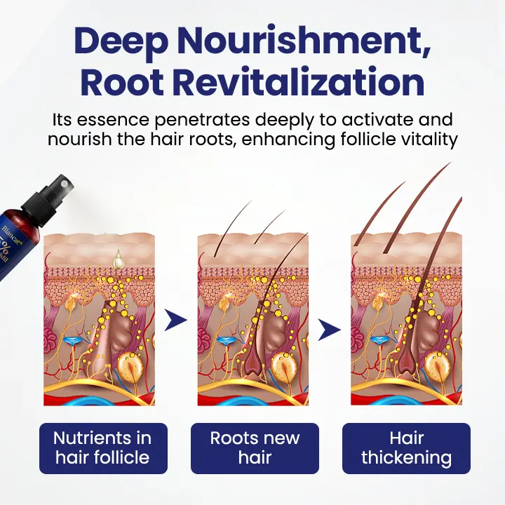 Maximum Strength 5% Minoxidil Fast-Action Hair Growth Serum - Image 5