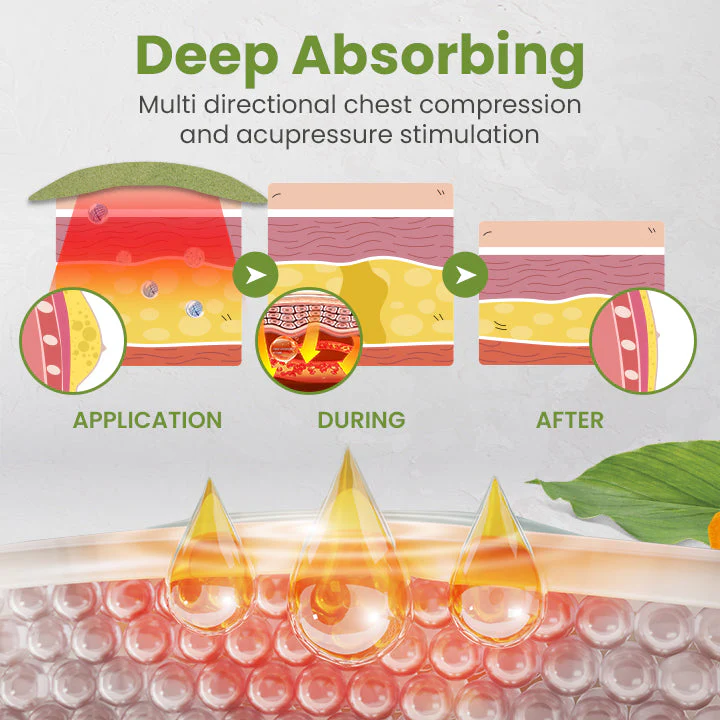 CeoGuard Gynecomastia Compression Patch - Image 4