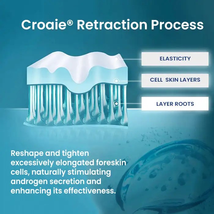 ForeSkin MaxCare Gel - Image 5