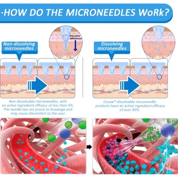 Nano Microneedle Patch - Image 12