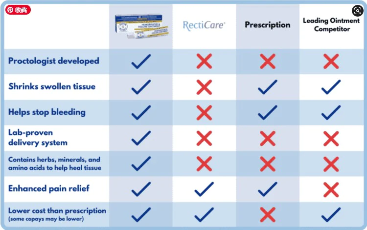 Doctor Butler's Hemorrhoids and Cracks Ointment - Image 3