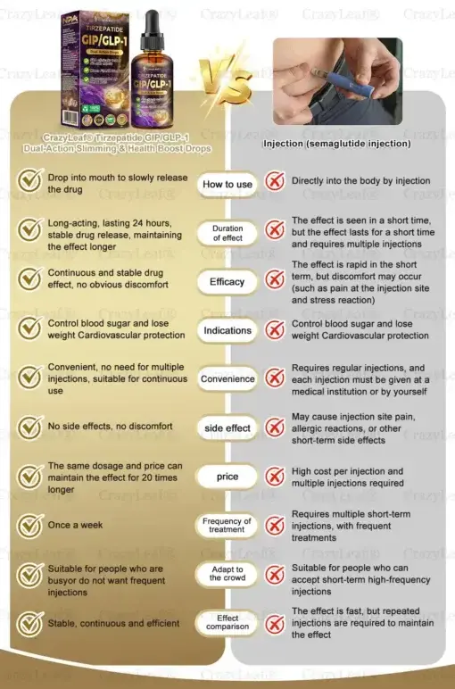 Dual-Action Slimming & Health Boost Drops