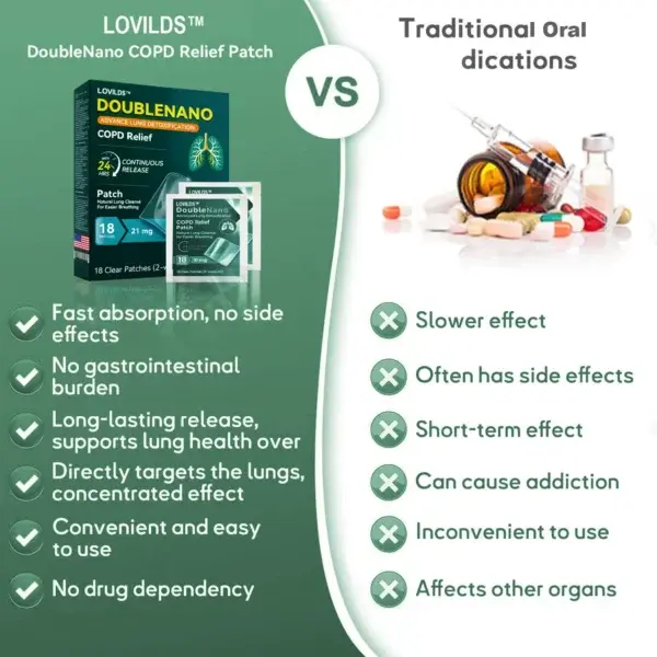 DoubleNano COPD Relief Patch - Image 2