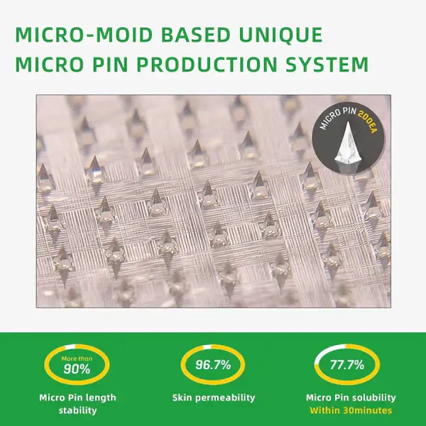 SMGT-GLP-1 Nano Microneedle Patch - Image 11