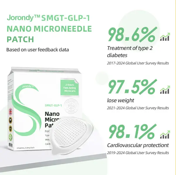 SMGT-GLP-1 Nano Microneedle Patch - Image 12