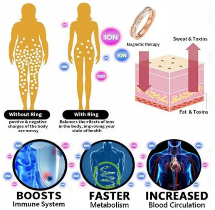 DIYSTAR Lymphatic Magnetic Therapy Diamond Ring - Image 6