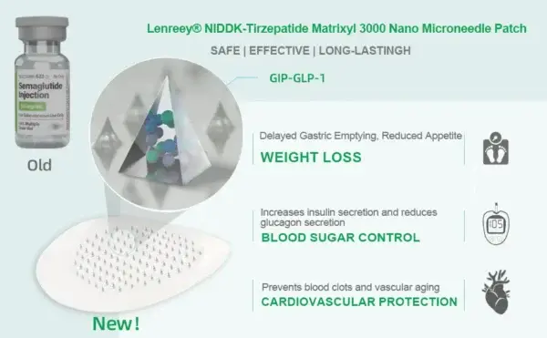 Matrixyl 3000 Nano Microneedle Patch - Image 9