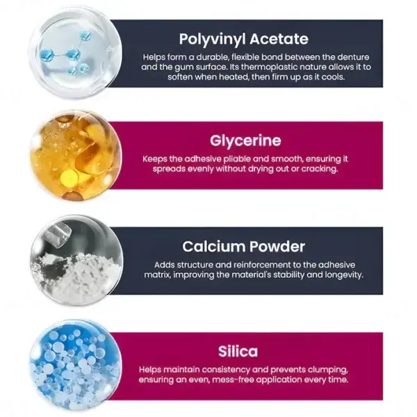 Thermoplastic Denture Adhesive