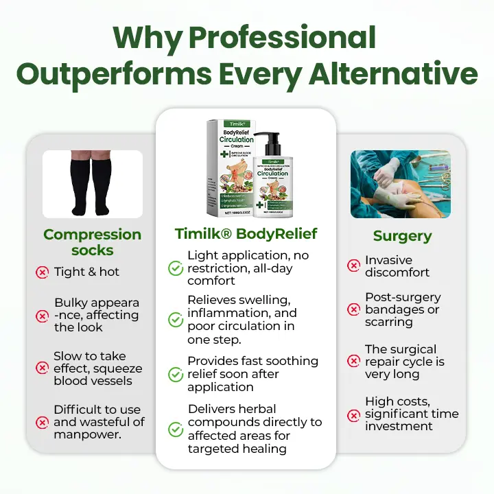 BodyRelief Circulation Cream - Image 4