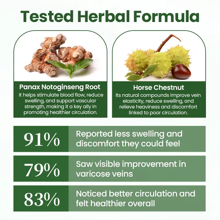 BodyRelief Circulation Cream - Image 5