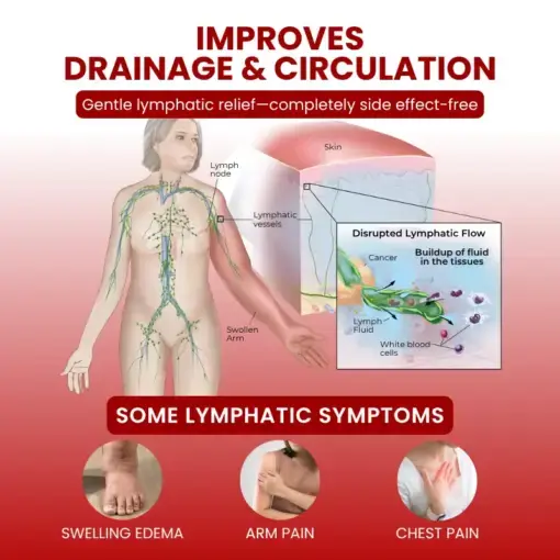 SwellCare Professional Lymphatic Drainage Massage Cream - Image 6