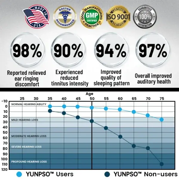 Tinnitus Relief Device Serenity