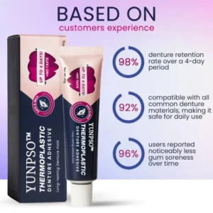 Alternative view of Thermoplastic Denture Adhesive