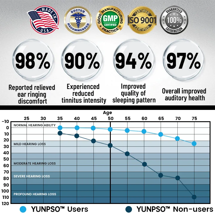 Tinnitus Relief Device Serenity - Image 5