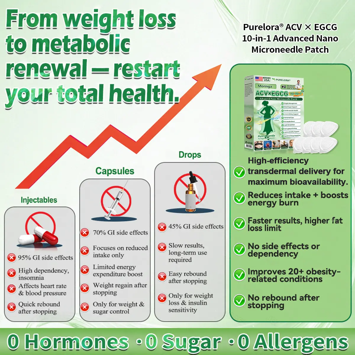 ACV × EGCG 10-in-1 Advanced Nano Microneedle Patch - Image 6