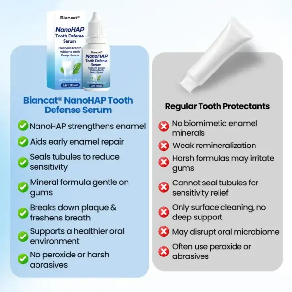 NanoHAP Tooth Defense Serum - Image 11