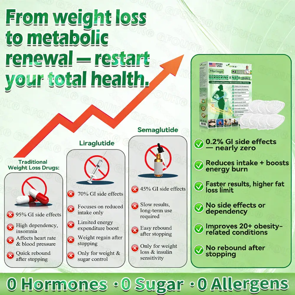 Moringa·Berberine × NAD+ 10-in-1 Nano Microneedle Patch - Image 5