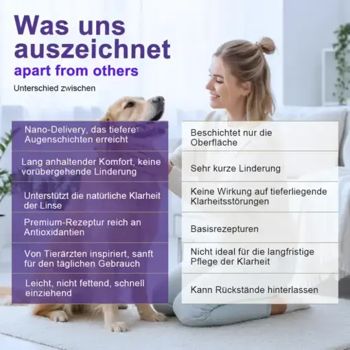 PetNano Augentropfen - Image 4