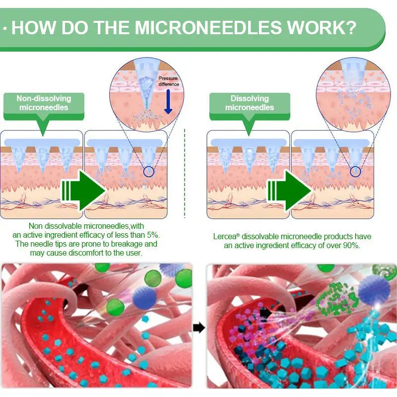 Tirzepatide Slimming & health NANO MICRONEEDLE PATCH - Image 11
