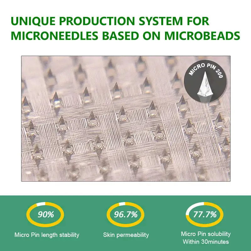 Tirzepatide Slimming & health NANO MICRONEEDLE PATCH - Image 12