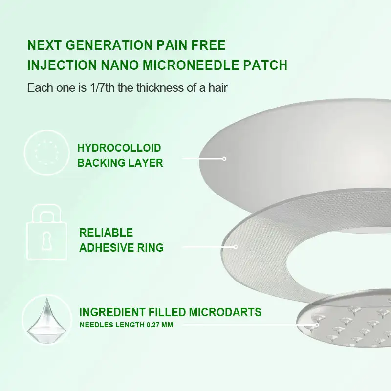 Tirzepatide Slimming & health NANO MICRONEEDLE PATCH - Image 5