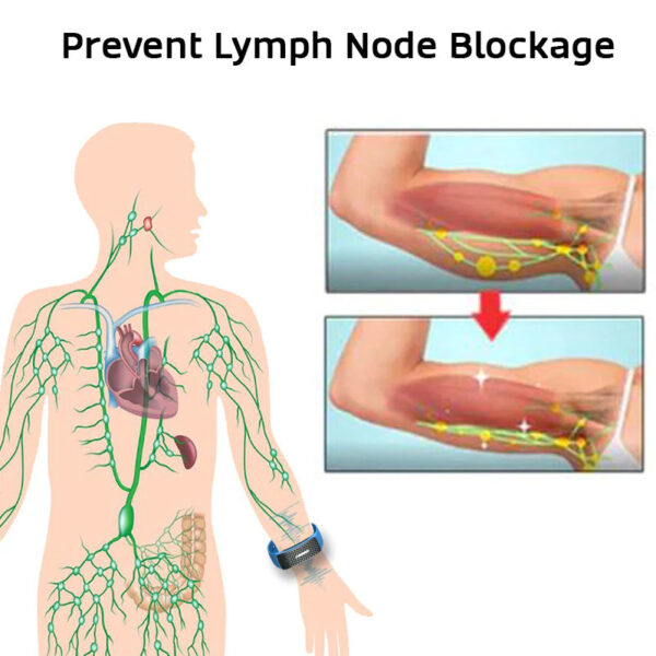 Matteo Ultrasonic Body Shape Wristband - Image 3