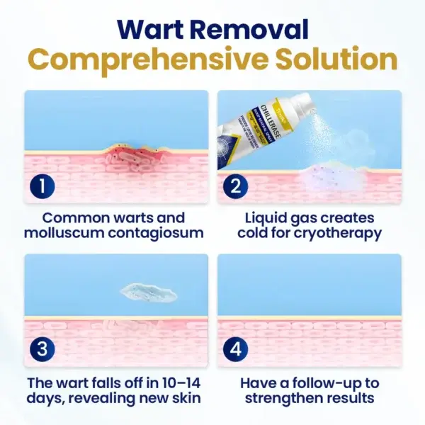 ChillErase Bump Renewal Spray - Image 4