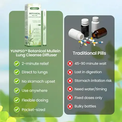 Botanical Mullein Lung Cleanse Diffuser - Image 3