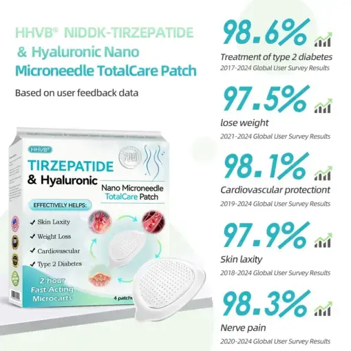 𝑵𝒂𝒏𝒐 𝑴𝒊𝒄𝒓𝒐𝒏𝒆𝒆𝒅𝒍𝒆 𝑷𝒂𝒕𝒄𝒉 - Image 9