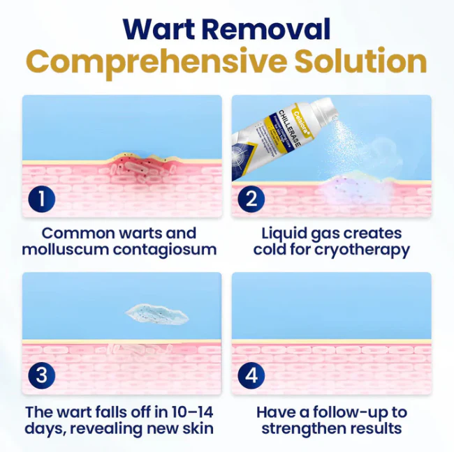 ChillErase Cooling Spray for Skin Tags - Image 2