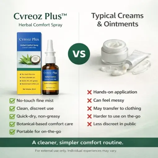 Cvreoz Aid Herbal Comfort Spray - Image 2