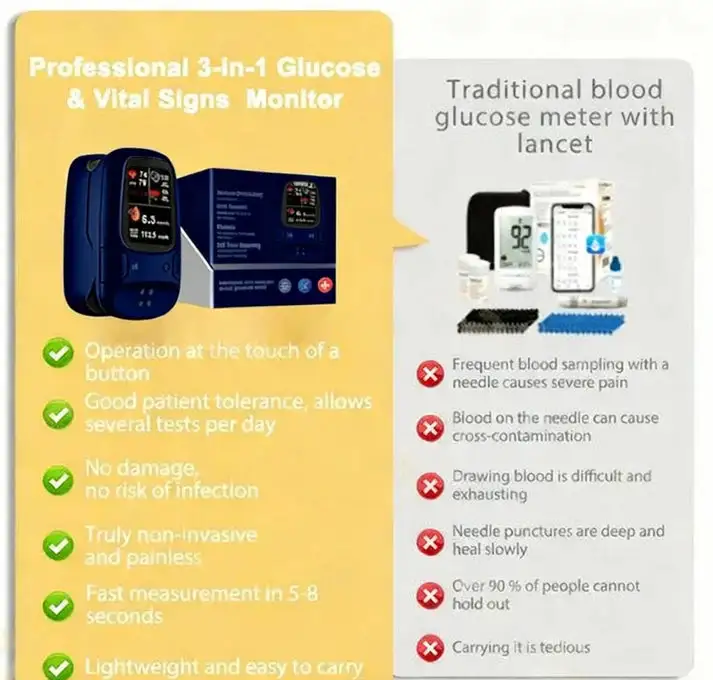 Develops Newly Launched Non-Invasive Smart Glucose Meter - Image 7
