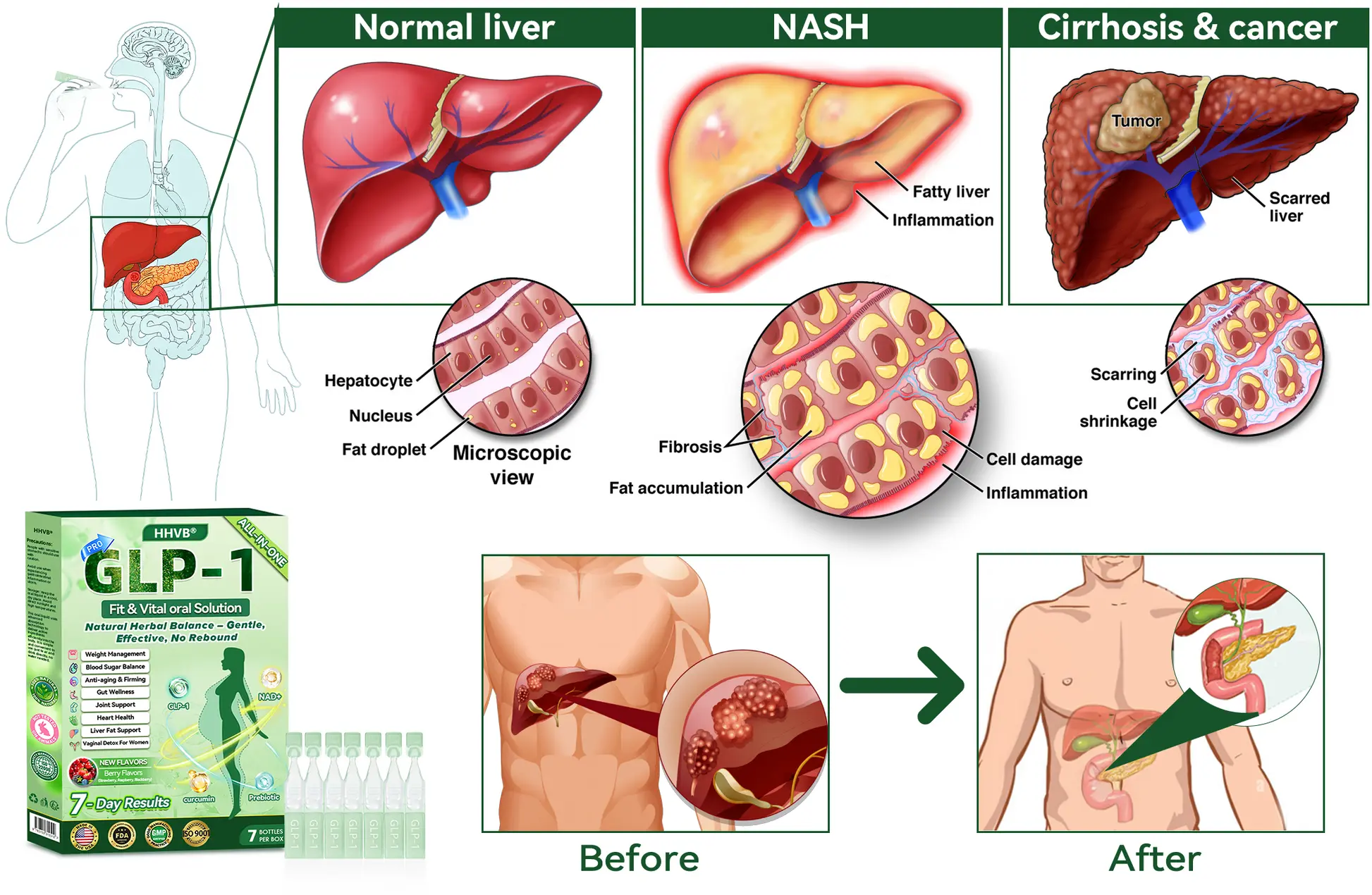 Pro ALL-IN-ONE Fit & Vital ๐๐ซ๐๐ฅ ๐๐ข๐ช๐ฎ๐ข๐ - Image 5